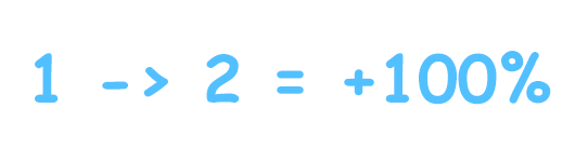 Percentage calculator